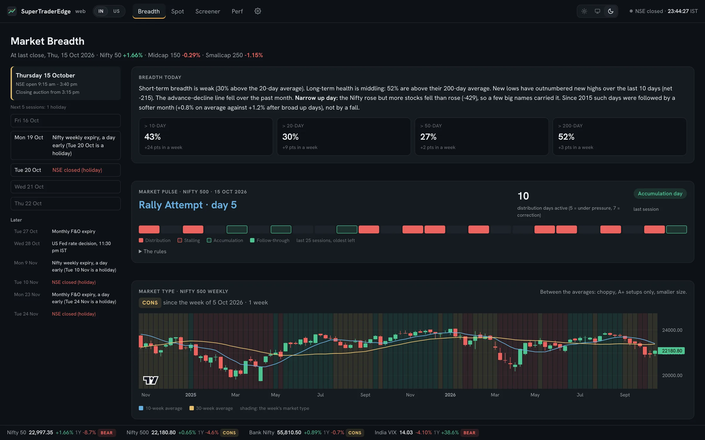 SuperTraderEdge Market Breadth page: breadth today, market pulse and market type for the Nifty 500