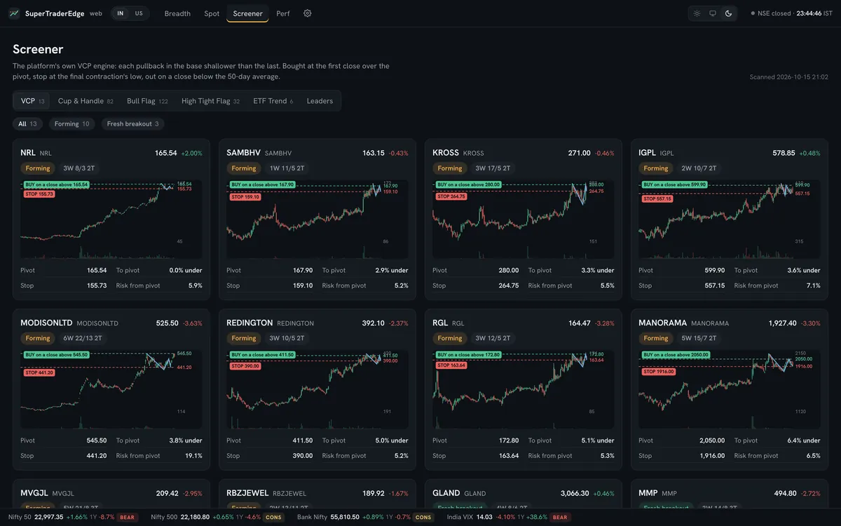Screener cards for VCP setups with buy points, stops and risk